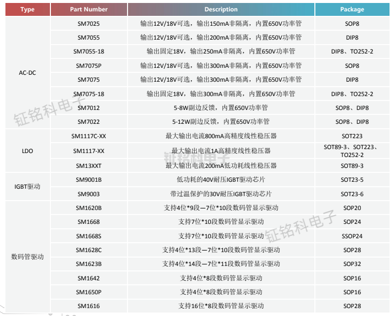 小家電應用解決方案.png