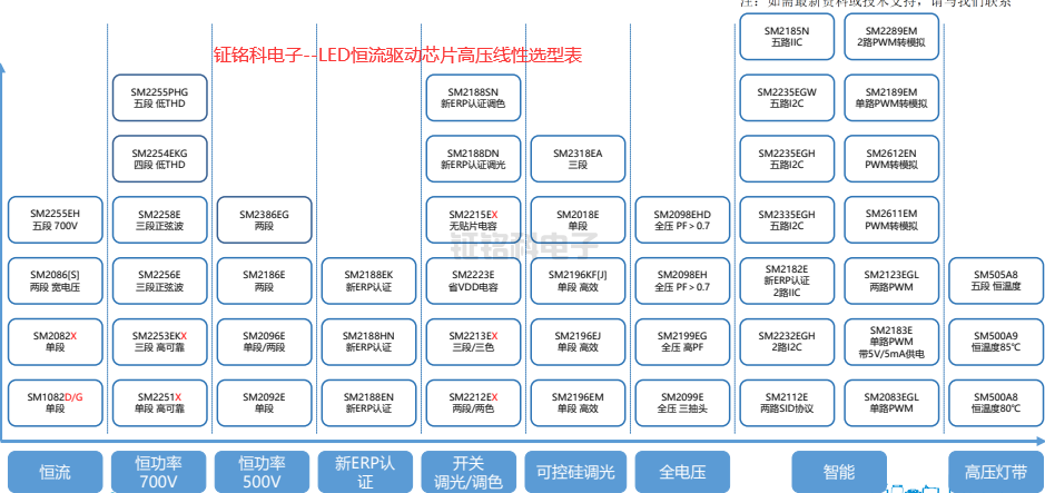 鉦銘科電子--LED恒流驅(qū)動(dòng)芯片高壓線性選型表.png